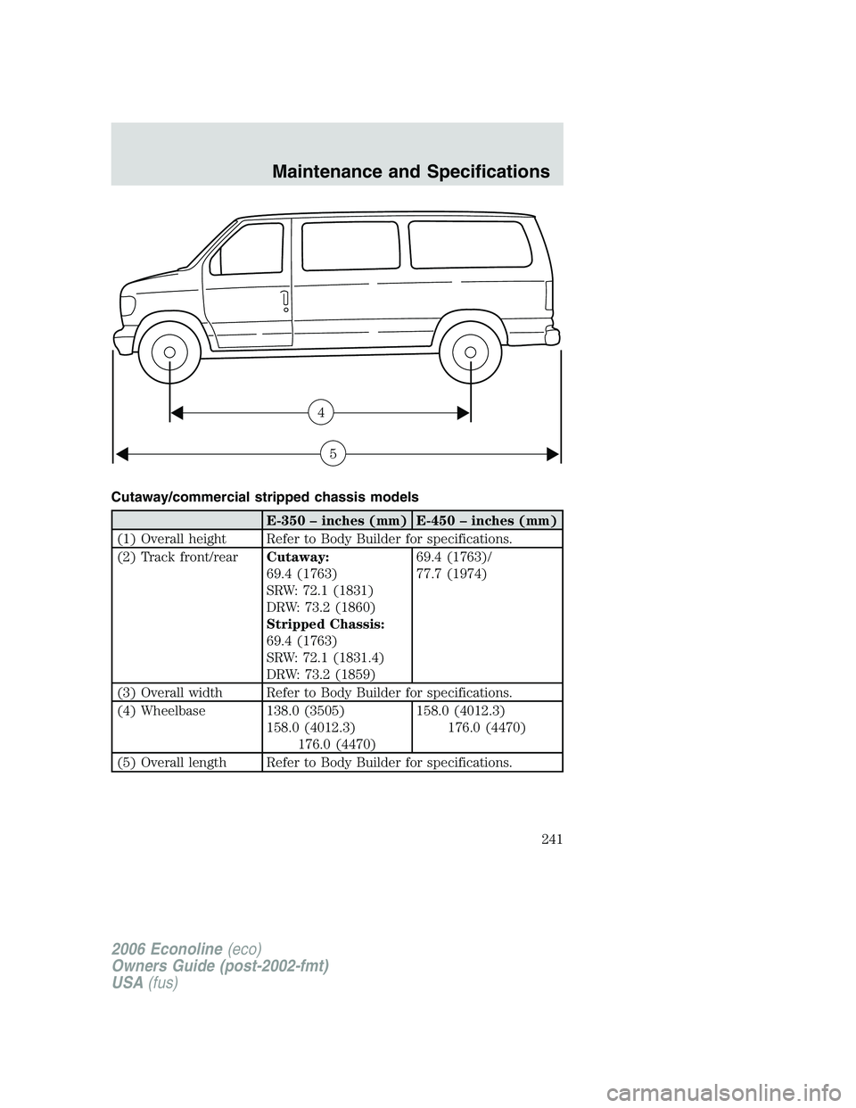 FORD E450 2006  Owners Manual Cutaway/commercial stripped chassis models
E-350 – inches (mm) E-450 – inches (mm)
(1) Overall height Refer to Body Builder for specifications.
(2) Track front/rearCutaway:
69.4 (1763)
SRW: 72.1 (
