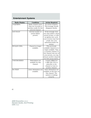 Page 42