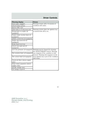 Page 77