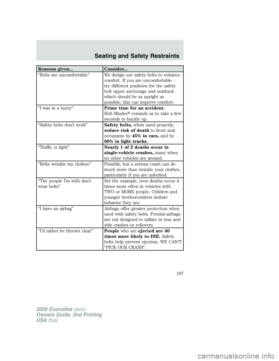 FORD E450 2009 Owners Manual Reasons given... Consider...
“Belts are uncomfortable” We design our safety belts to enhance
comfort. If you are uncomfortable -
try different positions for the safety
belt upper anchorage and sea FORD E450 2009 Owners Manual Reasons given... Consider...
“Belts are uncomfortable” We design our safety belts to enhance
comfort. If you are uncomfortable -
try different positions for the safety
belt upper anchorage and sea
