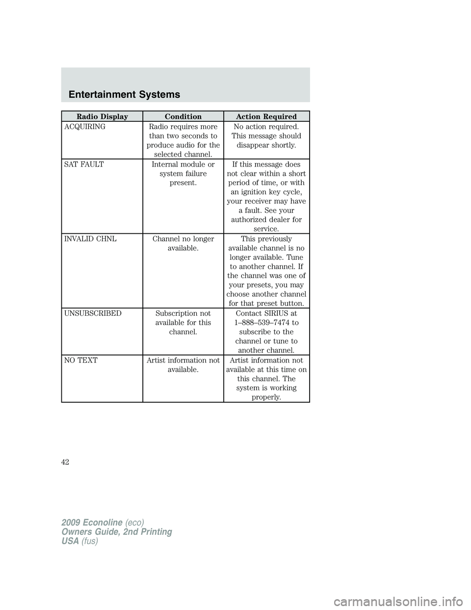FORD E450 2009  Owners Manual Radio Display Condition Action Required
ACQUIRING Radio requires more
than two seconds to
produce audio for the
selected channel.No action required.
This message should
disappear shortly.
SAT FAULT In
