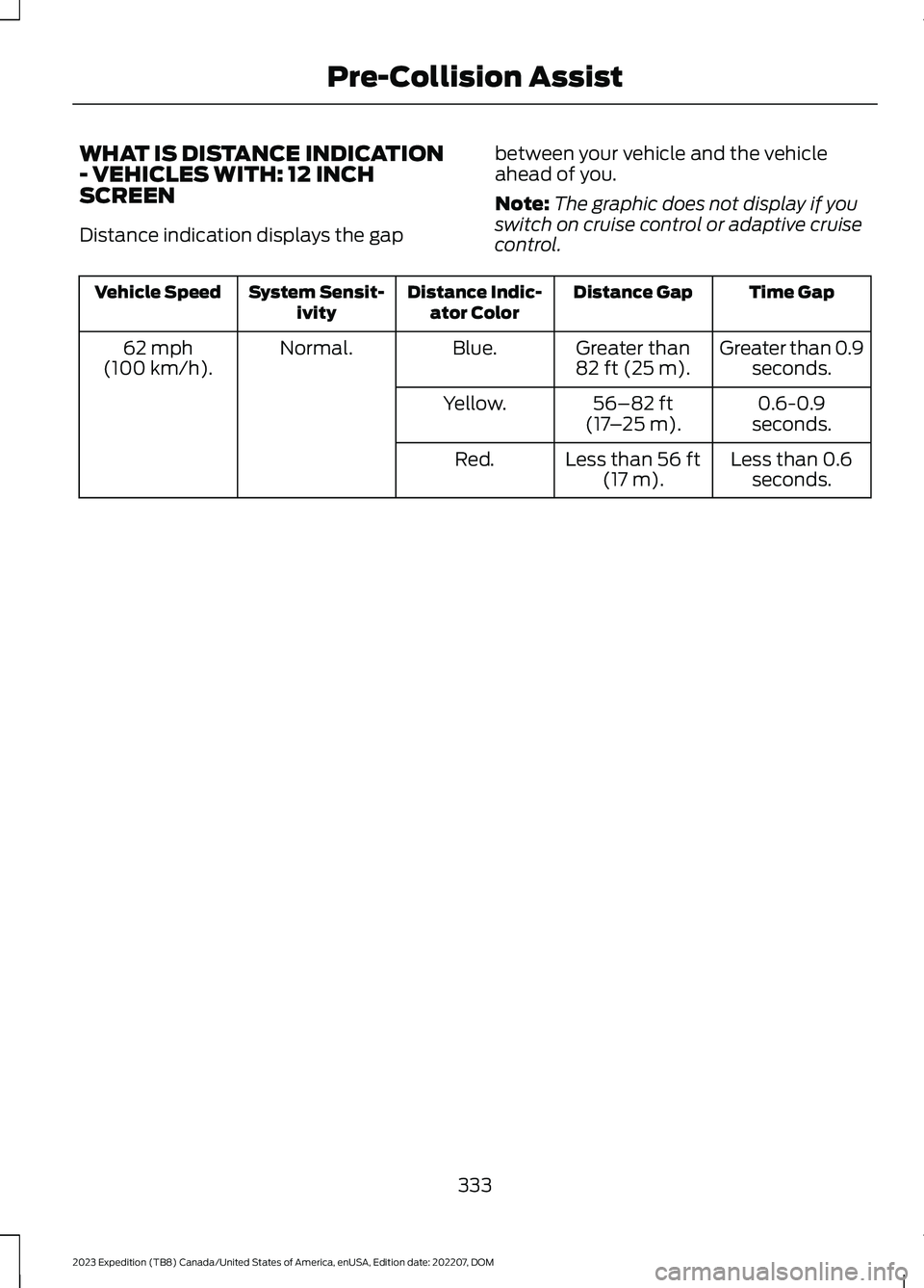 FORD EXPEDITION 2023  Owners Manual WHAT IS DISTANCE INDICATION- VEHICLES WITH: 12 INCHSCREEN
Distance indication displays the gap
between your vehicle and the vehicleahead of you.
Note:The graphic does not display if youswitch on cruis