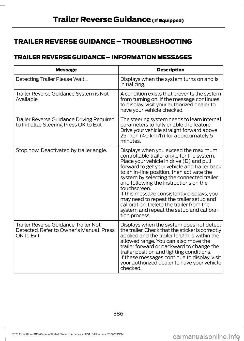 FORD EXPEDITION 2023 Owners Manual TRAILER REVERSE GUIDANCE – TROUBLESHOOTING
TRAILER REVERSE GUIDANCE – INFORMATION MESSAGES
DescriptionMessage
Displays when the system turns on and isinitializing.Detecting Trailer Please Wait…
FORD EXPEDITION 2023 Owners Manual TRAILER REVERSE GUIDANCE – TROUBLESHOOTING
TRAILER REVERSE GUIDANCE – INFORMATION MESSAGES
DescriptionMessage
Displays when the system turns on and isinitializing.Detecting Trailer Please Wait…