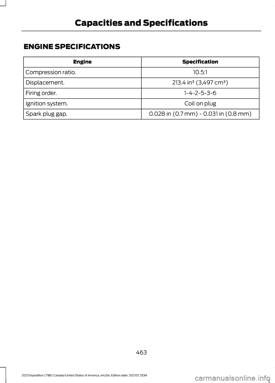 FORD EXPEDITION 2023  Owners Manual ENGINE SPECIFICATIONS
SpecificationEngine
10.5:1Compression ratio.
213.4 in³ (3,497 cm³)Displacement.
1-4-2-5-3-6Firing order.
Coil on plugIgnition system.
0.028 in (0.7 mm) - 0.031 in (0.8 mm)Spark