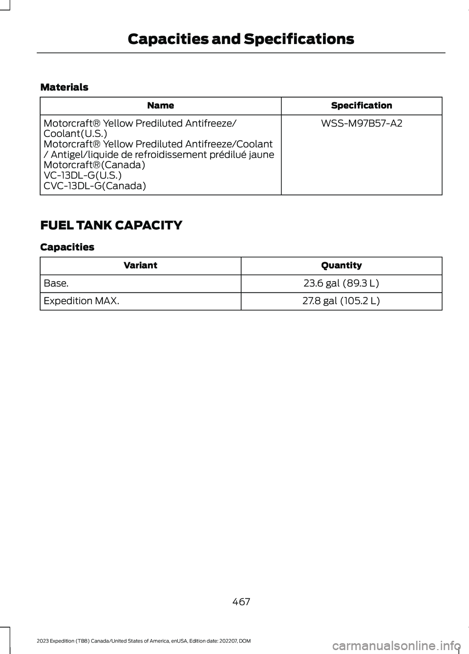 FORD EXPEDITION 2023  Owners Manual Materials
SpecificationName
WSS-M97B57-A2Motorcraft® Yellow Prediluted Antifreeze/Coolant(U.S.)Motorcraft® Yellow Prediluted Antifreeze/Coolant/ Antigel/liquide de refroidissement prédilué jauneMo