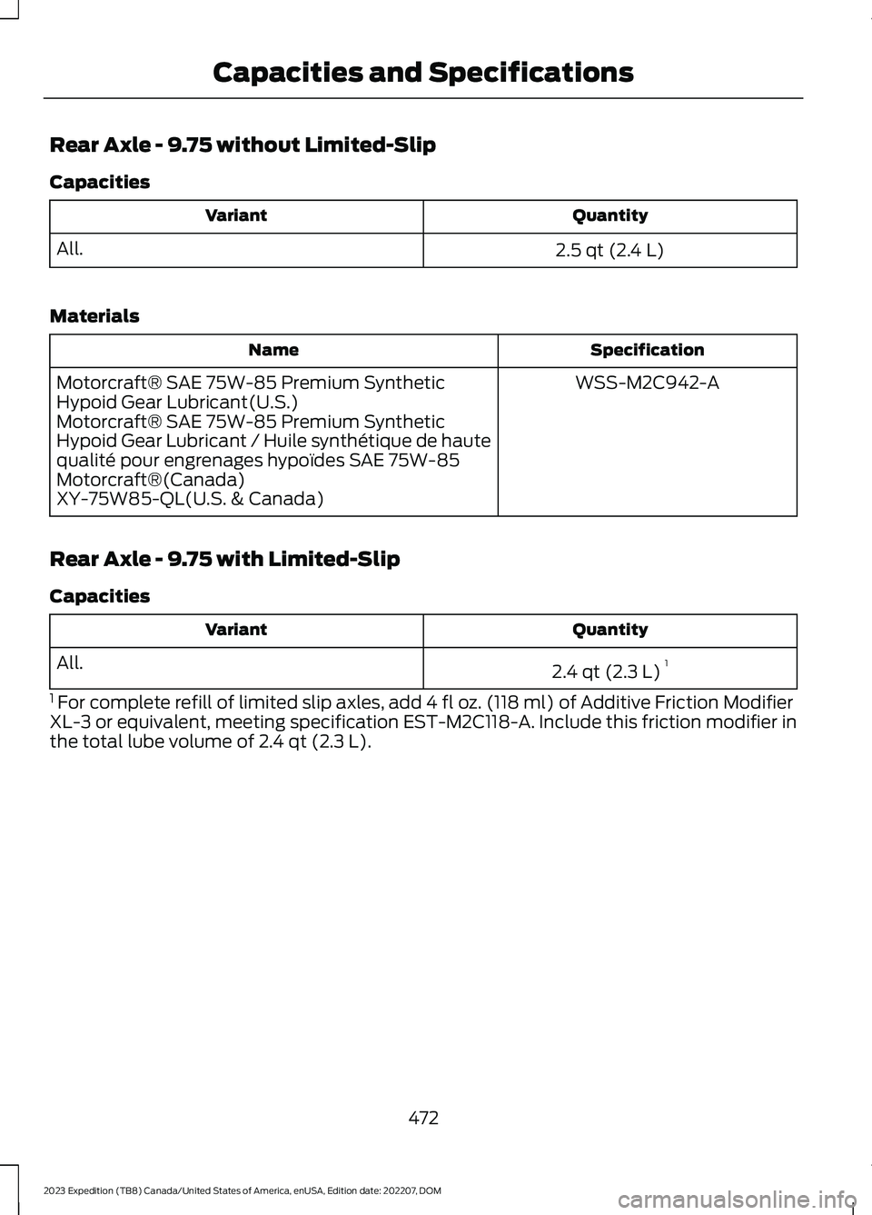 FORD EXPEDITION 2023  Owners Manual Rear Axle - 9.75 without Limited-Slip
Capacities
QuantityVariant
2.5 qt (2.4 L)All.
Materials
SpecificationName
WSS-M2C942-AMotorcraft® SAE 75W-85 Premium SyntheticHypoid Gear Lubricant(U.S.)Motorcra