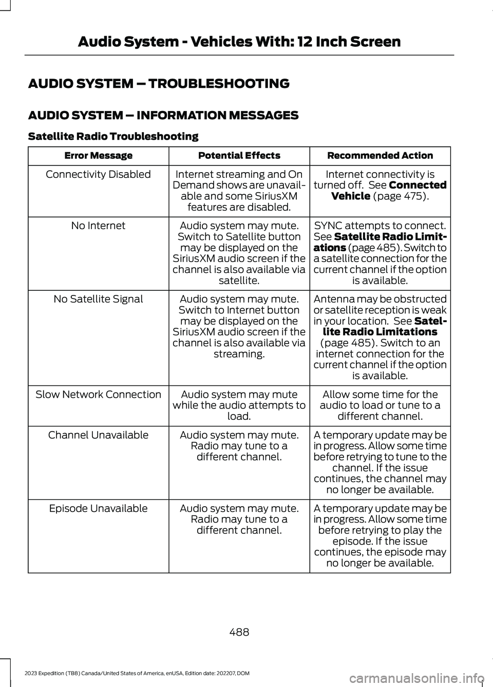 FORD EXPEDITION 2023  Owners Manual AUDIO SYSTEM – TROUBLESHOOTING
AUDIO SYSTEM – INFORMATION MESSAGES
Satellite Radio Troubleshooting
Recommended ActionPotential EffectsError Message
Internet connectivity isturned off. See Connecte