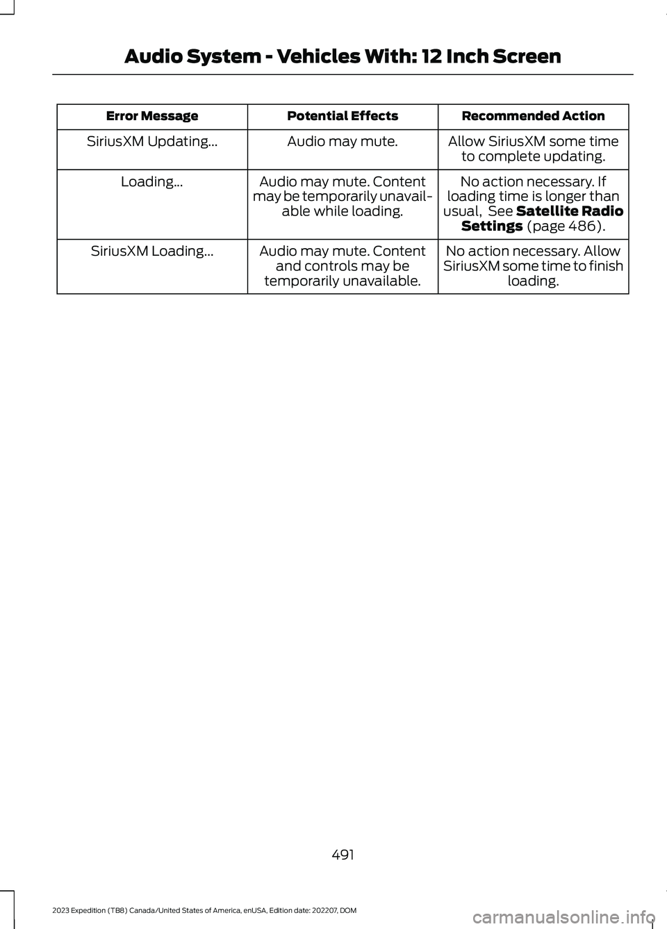 FORD EXPEDITION 2023  Owners Manual Recommended ActionPotential EffectsError Message
Allow SiriusXM some timeto complete updating.Audio may mute.SiriusXM Updating...
No action necessary. Ifloading time is longer thanusual, See Satellite