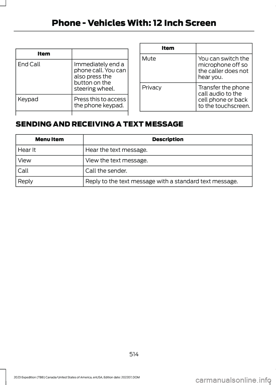 FORD EXPEDITION 2023  Owners Manual Item
Immediately end aphone call. You canalso press thebutton on thesteering wheel.
End Call
Press this to accessthe phone keypad.Keypad
Item
MuteYou can switch themicrophone off sothe caller does not