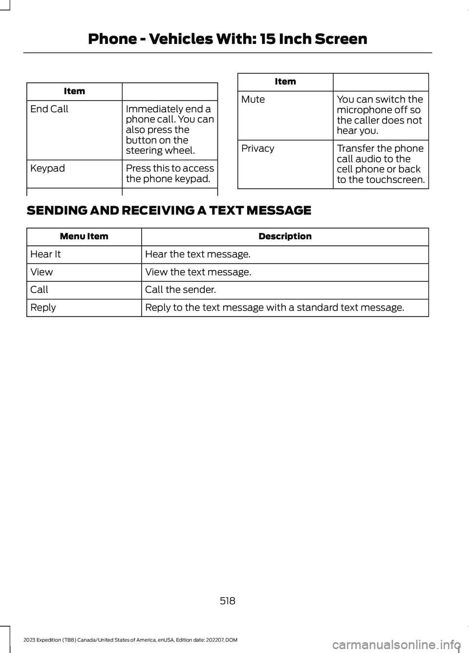 FORD EXPEDITION 2023  Owners Manual Item
Immediately end aphone call. You canalso press thebutton on thesteering wheel.
End Call
Press this to accessthe phone keypad.Keypad
Item
MuteYou can switch themicrophone off sothe caller does not