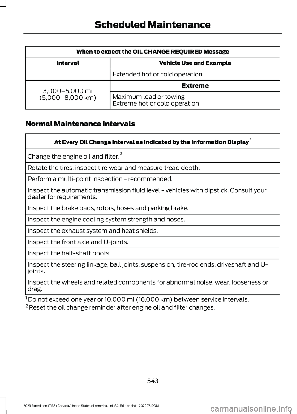 FORD EXPEDITION 2023  Owners Manual When to expect the OIL CHANGE REQUIRED Message
Vehicle Use and ExampleInterval
Extended hot or cold operation
Extreme3,000–5,000 mi(5,000–8,000 km)Maximum load or towingExtreme hot or cold operati