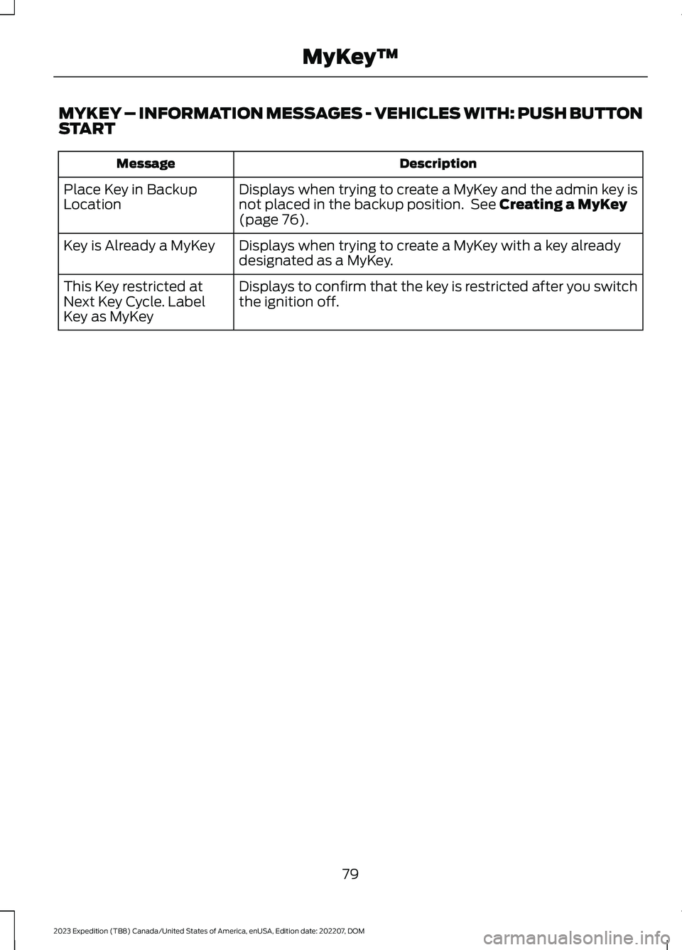 FORD EXPEDITION 2023  Owners Manual MYKEY – INFORMATION MESSAGES - VEHICLES WITH: PUSH BUTTONSTART
DescriptionMessage
Displays when trying to create a MyKey and the admin key isnot placed in the backup position. See Creating a MyKey(p