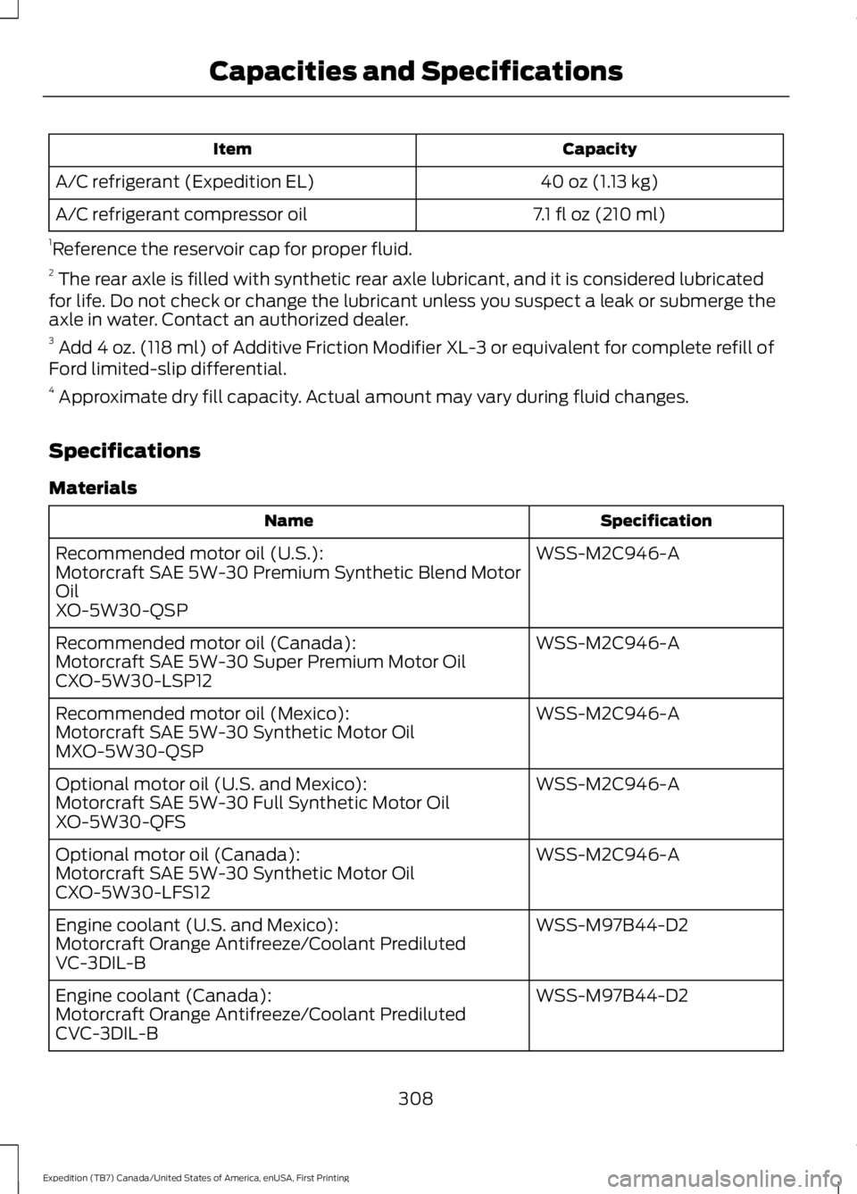 FORD EXPEDITION EL 2016  Owners Manual CapacityItem
40 oz (1.13 kg)A/C refrigerant (Expedition EL)
7.1 fl oz (210 ml)A/C refrigerant compressor oil
1Reference the reservoir cap for proper fluid.2 The rear axle is filled with synthetic rear