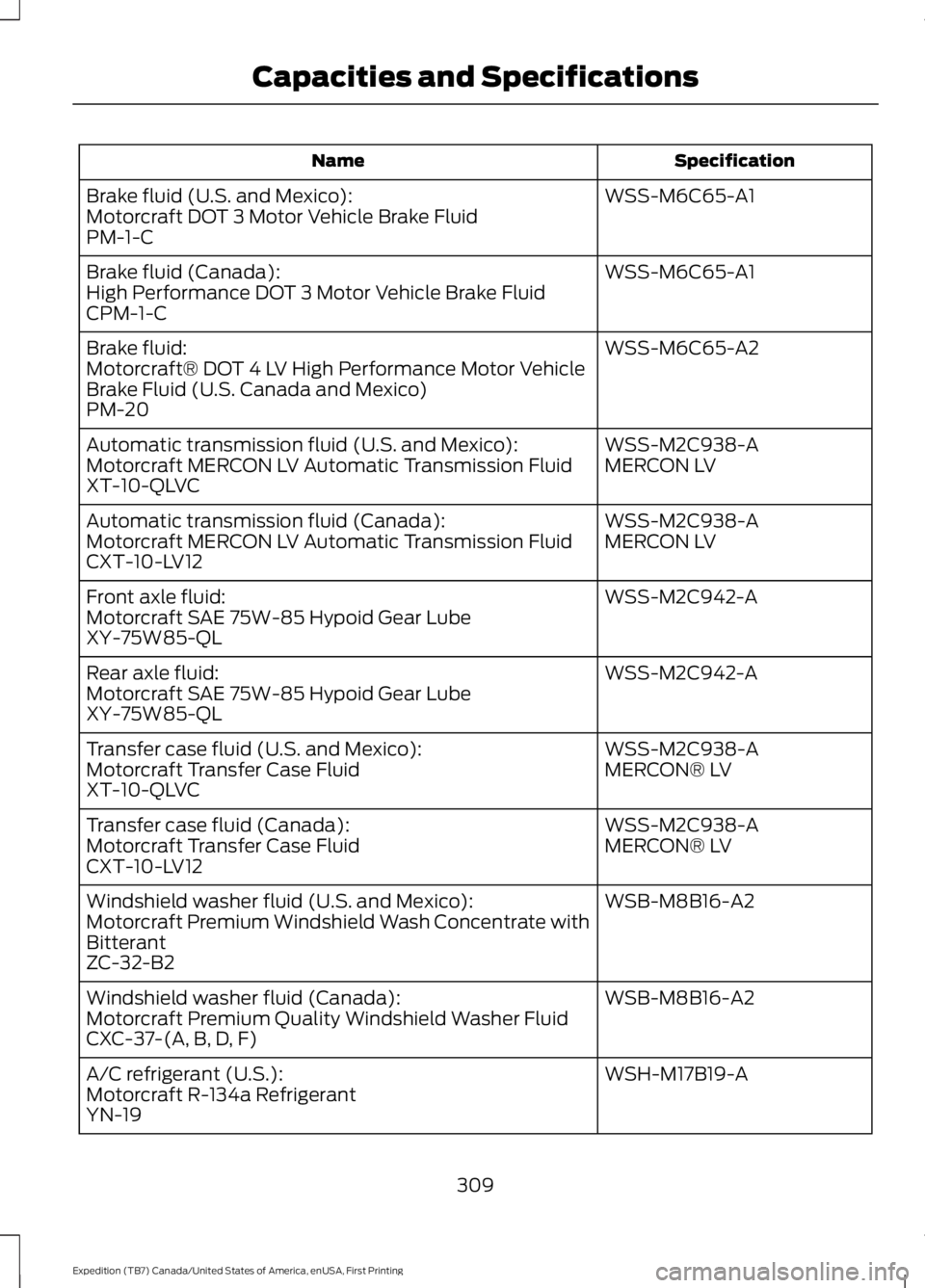 FORD EXPEDITION EL 2016  Owners Manual SpecificationName
WSS-M6C65-A1Brake fluid (U.S. and Mexico):Motorcraft DOT 3 Motor Vehicle Brake FluidPM-1-C
WSS-M6C65-A1Brake fluid (Canada):High Performance DOT 3 Motor Vehicle Brake FluidCPM-1-C
WS