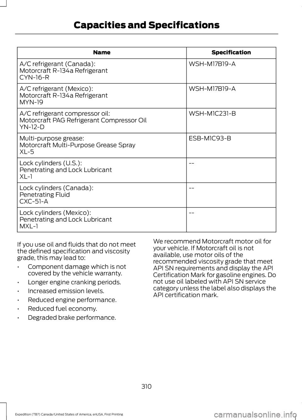 FORD EXPEDITION EL 2016  Owners Manual SpecificationName
WSH-M17B19-AA/C refrigerant (Canada):Motorcraft R-134a RefrigerantCYN-16-R
WSH-M17B19-AA/C refrigerant (Mexico):Motorcraft R-134a RefrigerantMYN-19
WSH-M1C231-BA/C refrigerant compre