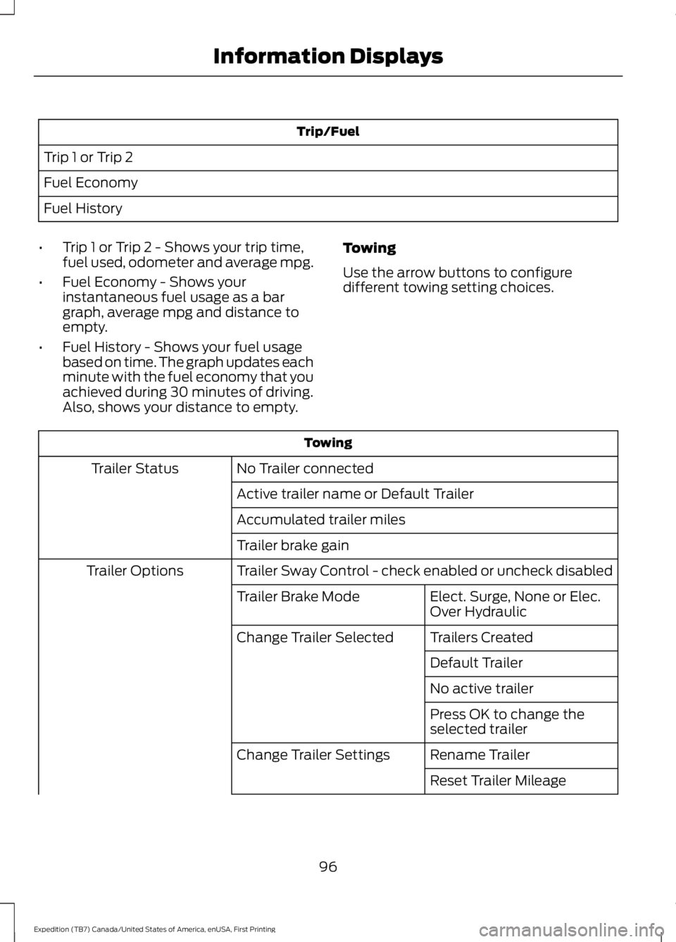 FORD EXPEDITION EL 2016 Owners Manual Trip/Fuel
Trip 1 or Trip 2
Fuel Economy
Fuel History
•Trip 1 or Trip 2 - Shows your trip time,fuel used, odometer and average mpg.
•Fuel Economy - Shows yourinstantaneous fuel usage as a bargraph, FORD EXPEDITION EL 2016 Owners Manual Trip/Fuel
Trip 1 or Trip 2
Fuel Economy
Fuel History
•Trip 1 or Trip 2 - Shows your trip time,fuel used, odometer and average mpg.
•Fuel Economy - Shows yourinstantaneous fuel usage as a bargraph,