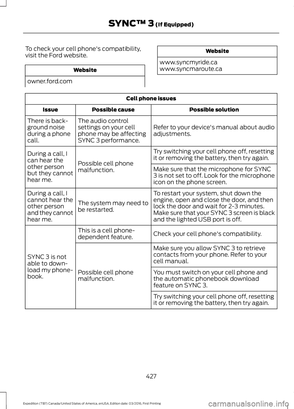 FORD EXPEDITION EL 2017 Owners Manual To check your cell phone's compatibility,visit the Ford website.
Website
owner.ford.com
Website
www.syncmyride.cawww.syncmaroute.ca
Cell phone issues
Possible solutionPossible causeIssue
Refer to FORD EXPEDITION EL 2017 Owners Manual To check your cell phone's compatibility,visit the Ford website.
Website
owner.ford.com
Website
www.syncmyride.cawww.syncmaroute.ca
Cell phone issues
Possible solutionPossible causeIssue
Refer to