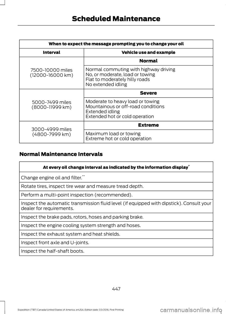 FORD EXPEDITION EL 2017  Owners Manual When to expect the message prompting you to change your oil
Vehicle use and exampleInterval
Normal
7500-10000 miles(12000-16000 km)
Normal commuting with highway drivingNo, or moderate, load or towing