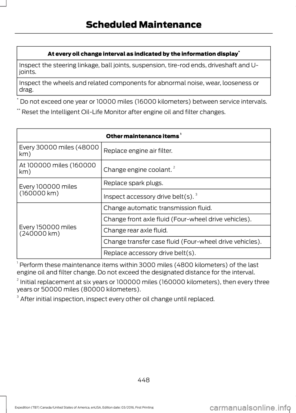 FORD EXPEDITION EL 2017  Owners Manual At every oil change interval as indicated by the information display*
Inspect the steering linkage, ball joints, suspension, tire-rod ends, driveshaft and U-joints.
Inspect the wheels and related comp