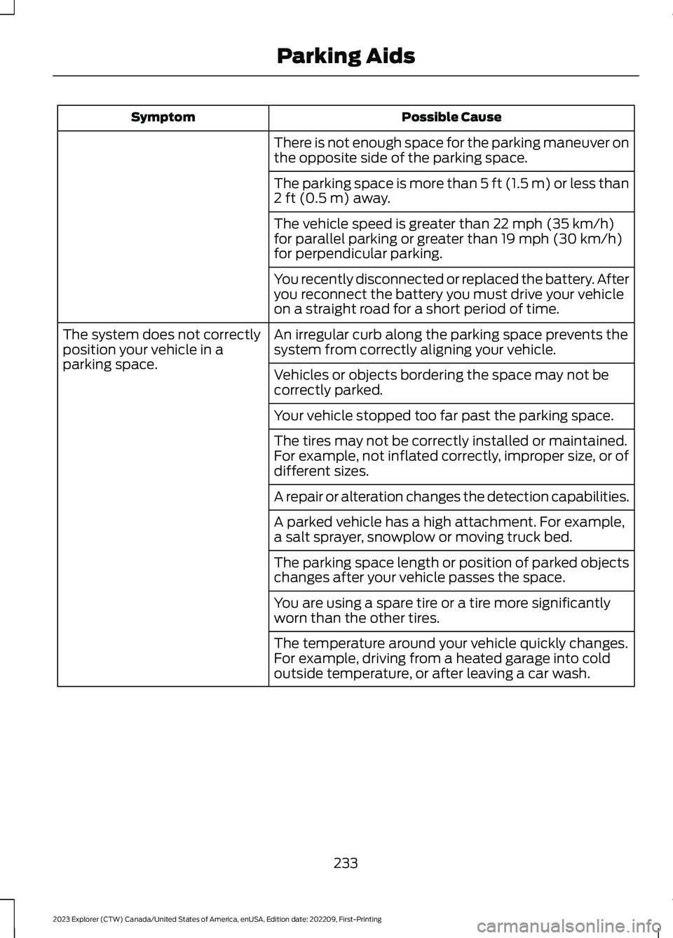 FORD EXPLORER 2023  Owners Manual Possible CauseSymptom
There is not enough space for the parking maneuver onthe opposite side of the parking space.
The parking space is more than 5 ft (1.5 m) or less than2 ft (0.5 m) away.
The vehicl