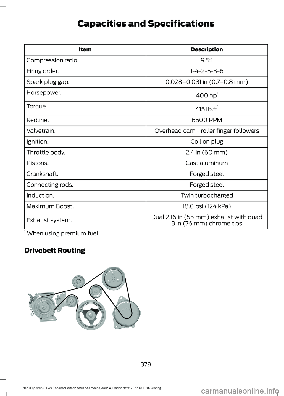 FORD EXPLORER 2023  Owners Manual DescriptionItem
9.5:1Compression ratio.
1-4-2-5-3-6Firing order.
0.028–0.031 in (0.7–0.8 mm)Spark plug gap.
400 hp1Horsepower.
415 lb.ft1Torque.
6500 RPMRedline.
Overhead cam - roller finger follo
