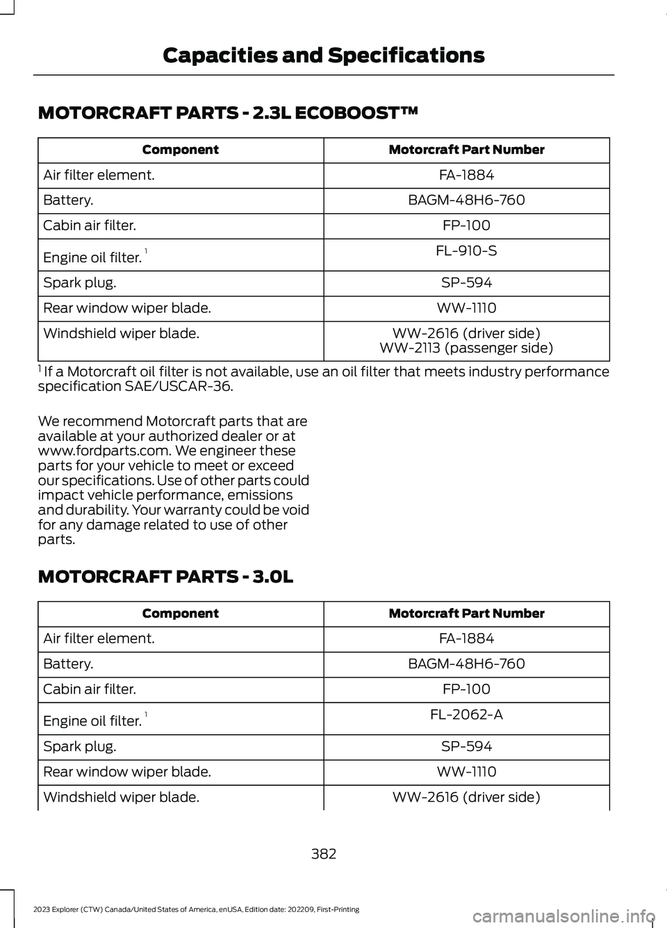 FORD EXPLORER 2023  Owners Manual MOTORCRAFT PARTS - 2.3L ECOBOOST™
Motorcraft Part NumberComponent
FA-1884Air filter element.
BAGM-48H6-760Battery.
FP-100Cabin air filter.
FL-910-SEngine oil filter.1
SP-594Spark plug.
WW-1110Rear w