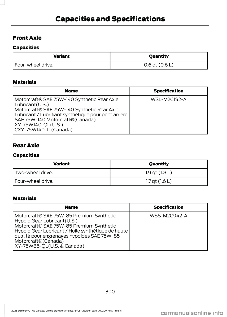 FORD EXPLORER 2023  Owners Manual Front Axle
Capacities
QuantityVariant
0.6 qt (0.6 L)Four-wheel drive.
Materials
SpecificationName
WSL-M2C192-AMotorcraft® SAE 75W-140 Synthetic Rear AxleLubricant(U.S.)Motorcraft® SAE 75W-140 Synthe