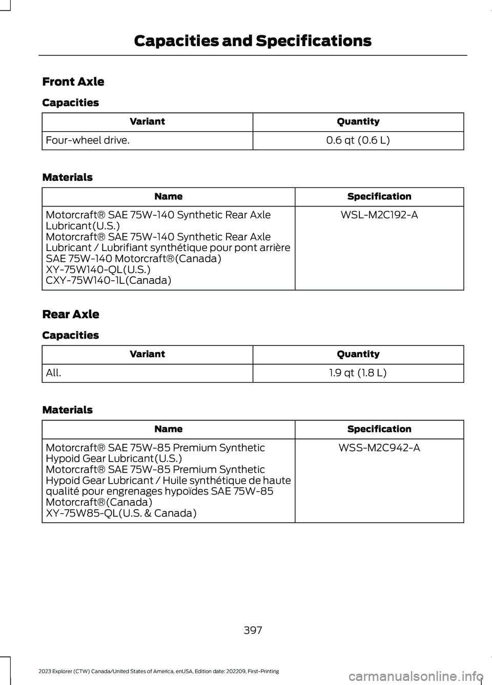 FORD EXPLORER 2023  Owners Manual Front Axle
Capacities
QuantityVariant
0.6 qt (0.6 L)Four-wheel drive.
Materials
SpecificationName
WSL-M2C192-AMotorcraft® SAE 75W-140 Synthetic Rear AxleLubricant(U.S.)Motorcraft® SAE 75W-140 Synthe