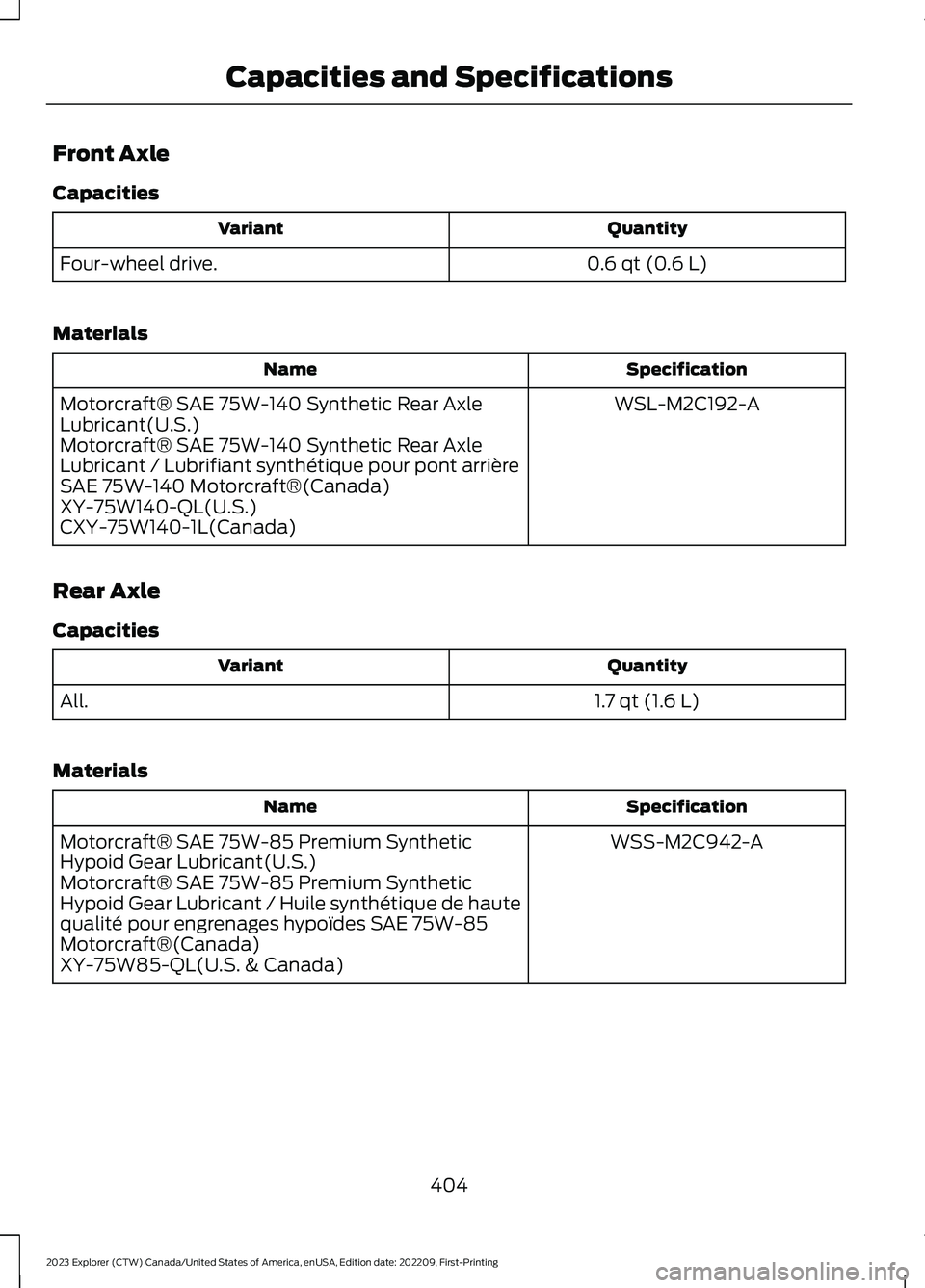 FORD EXPLORER 2023  Owners Manual Front Axle
Capacities
QuantityVariant
0.6 qt (0.6 L)Four-wheel drive.
Materials
SpecificationName
WSL-M2C192-AMotorcraft® SAE 75W-140 Synthetic Rear AxleLubricant(U.S.)Motorcraft® SAE 75W-140 Synthe