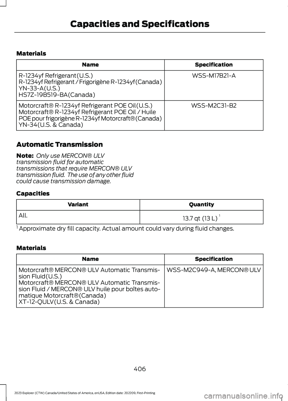 FORD EXPLORER 2023  Owners Manual Materials
SpecificationName
WSS-M17B21-AR-1234yf Refrigerant(U.S.)R-1234yf Refrigerant / Frigorigène R-1234yf(Canada)YN-33-A(U.S.)HS7Z-19B519-BA(Canada)
WSS-M2C31-B2Motorcraft® R-1234yf Refrigerant 