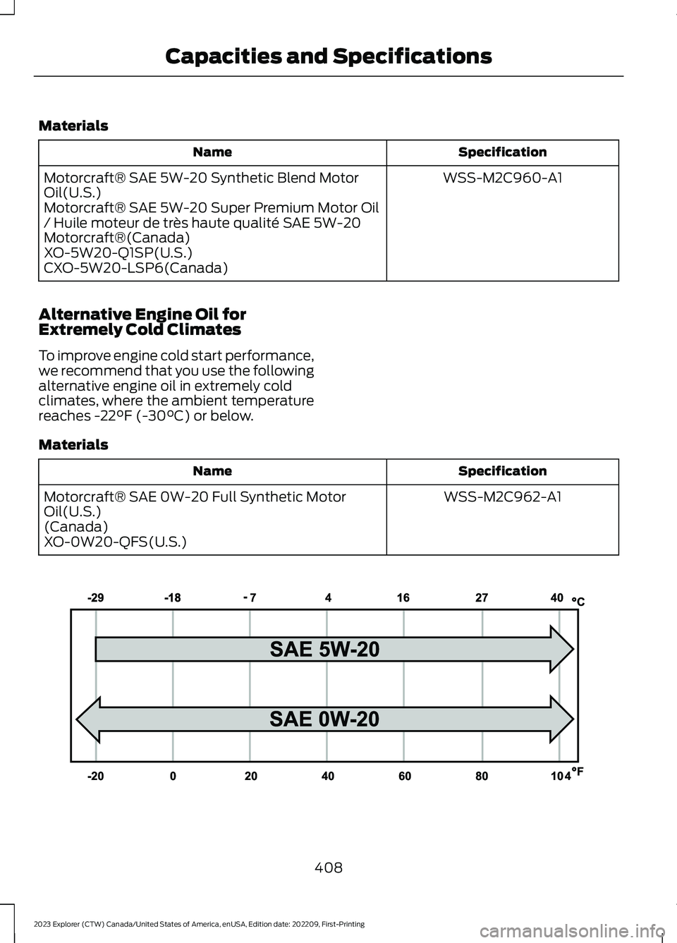 FORD EXPLORER 2023  Owners Manual Materials
SpecificationName
WSS-M2C960-A1Motorcraft® SAE 5W-20 Synthetic Blend MotorOil(U.S.)Motorcraft® SAE 5W-20 Super Premium Motor Oil/ Huile moteur de très haute qualité SAE 5W-20Motorcraft®
