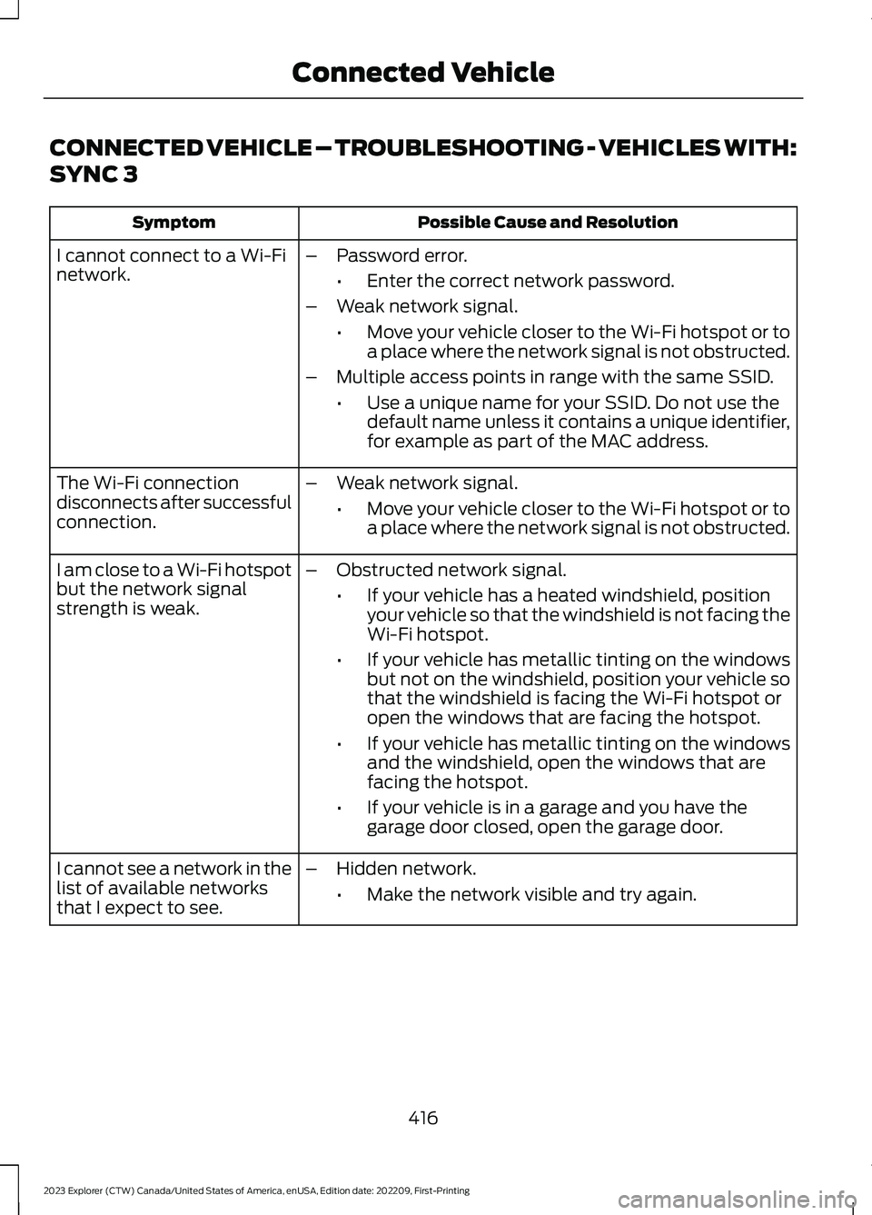 FORD EXPLORER 2023  Owners Manual CONNECTED VEHICLE – TROUBLESHOOTING - VEHICLES WITH:
SYNC 3
Possible Cause and ResolutionSymptom
I cannot connect to a Wi-Finetwork.–Password error.
•Enter the correct network password.
–Weak 