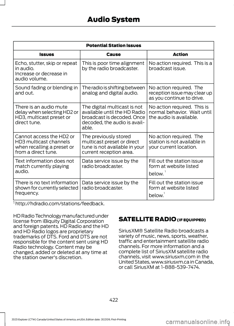 FORD EXPLORER 2023  Owners Manual Potential Station Issues
ActionCauseIssues
No action required.  This is abroadcast issue.This is poor time alignmentby the radio broadcaster.Echo, stutter, skip or repeatin audio.Increase or decrease 