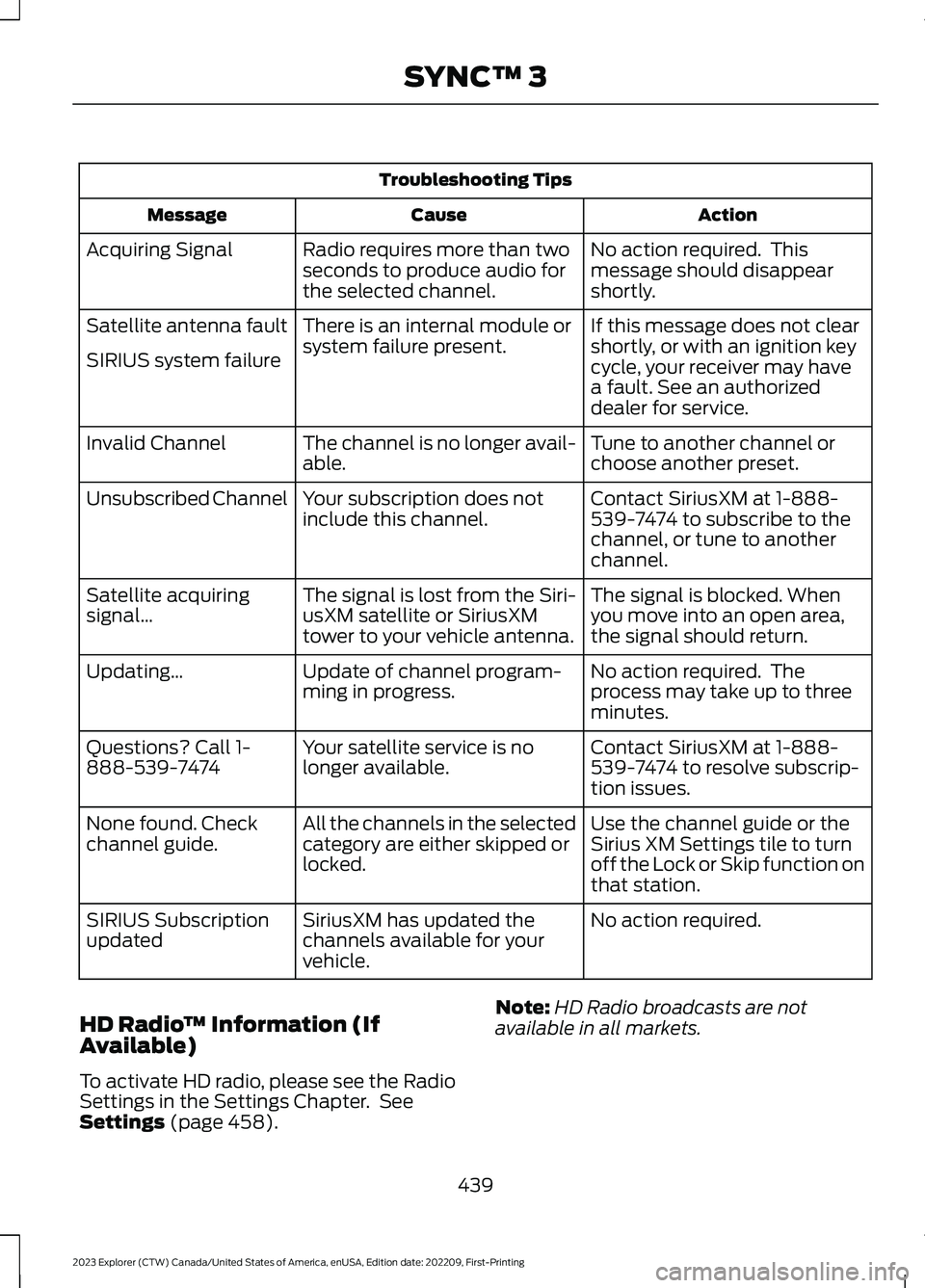 FORD EXPLORER 2023  Owners Manual Troubleshooting Tips
ActionCauseMessage
No action required.  Thismessage should disappearshortly.
Radio requires more than twoseconds to produce audio forthe selected channel.
Acquiring Signal
If this