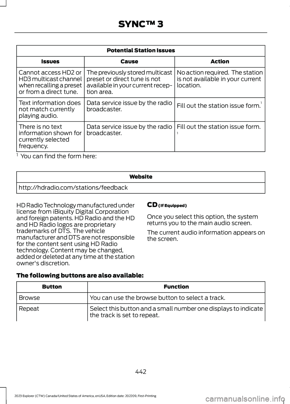 FORD EXPLORER 2023  Owners Manual Potential Station Issues
ActionCauseIssues
No action required.  The stationis not available in your currentlocation.
The previously stored multicastpreset or direct tune is notavailable in your curren