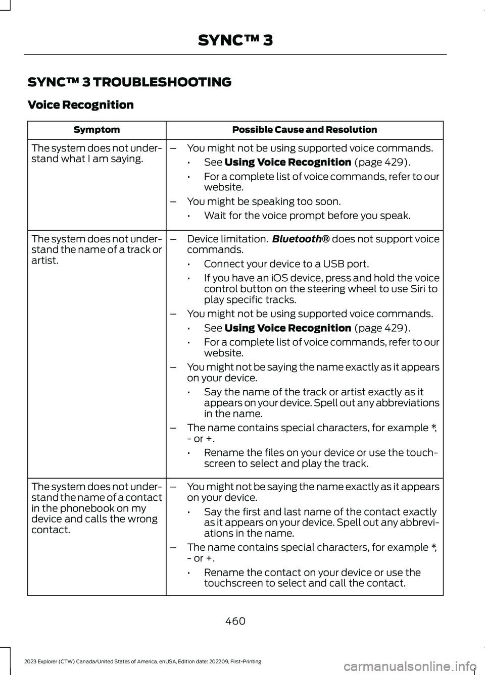 FORD EXPLORER 2023  Owners Manual SYNC™ 3 TROUBLESHOOTING
Voice Recognition
Possible Cause and ResolutionSymptom
The system does not under-stand what I am saying.–You might not be using supported voice commands.
•See Using Voice