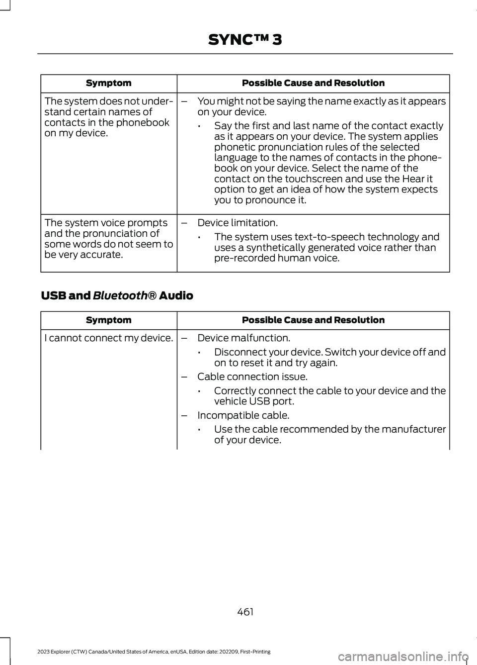 FORD EXPLORER 2023 Owners Manual Possible Cause and ResolutionSymptom
–You might not be saying the name exactly as it appearson your device.
•Say the first and last name of the contact exactlyas it appears on your device. The sys FORD EXPLORER 2023 Owners Manual Possible Cause and ResolutionSymptom
–You might not be saying the name exactly as it appearson your device.
•Say the first and last name of the contact exactlyas it appears on your device. The sys