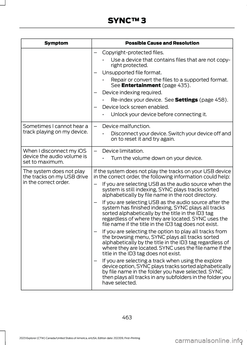 FORD EXPLORER 2023  Owners Manual Possible Cause and ResolutionSymptom
–Copyright-protected files.
•Use a device that contains files that are not copy-right protected.
–Unsupported file format.
•Repair or convert the files to 