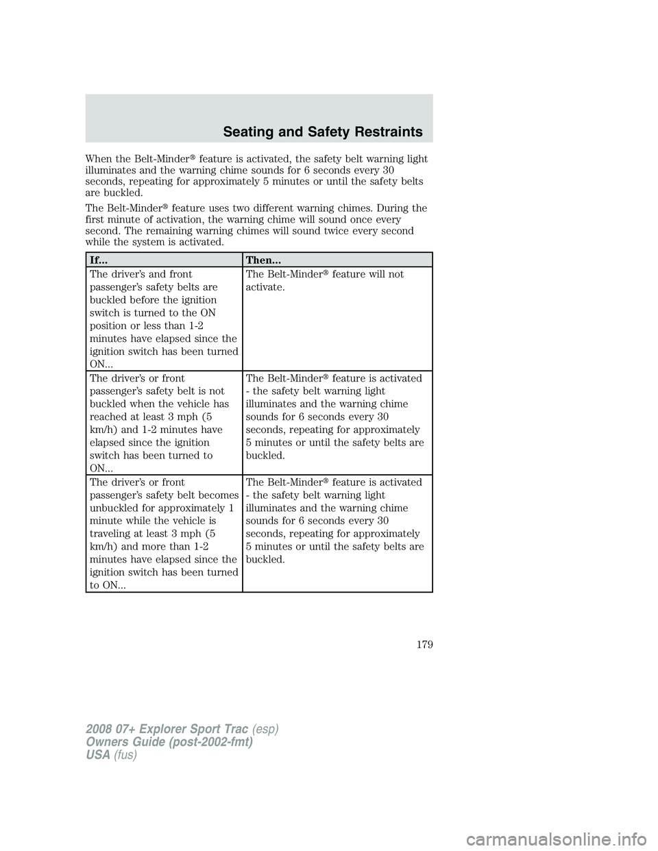 FORD EXPLORER SPORT TRAC 2008 Owners Manual When the Belt-Minderfeature is activated, the safety belt warning light
illuminates and the warning chime sounds for 6 seconds every 30
seconds, repeating for approximately 5 minutes or until the saf FORD EXPLORER SPORT TRAC 2008 Owners Manual When the Belt-Minderfeature is activated, the safety belt warning light
illuminates and the warning chime sounds for 6 seconds every 30
seconds, repeating for approximately 5 minutes or until the saf