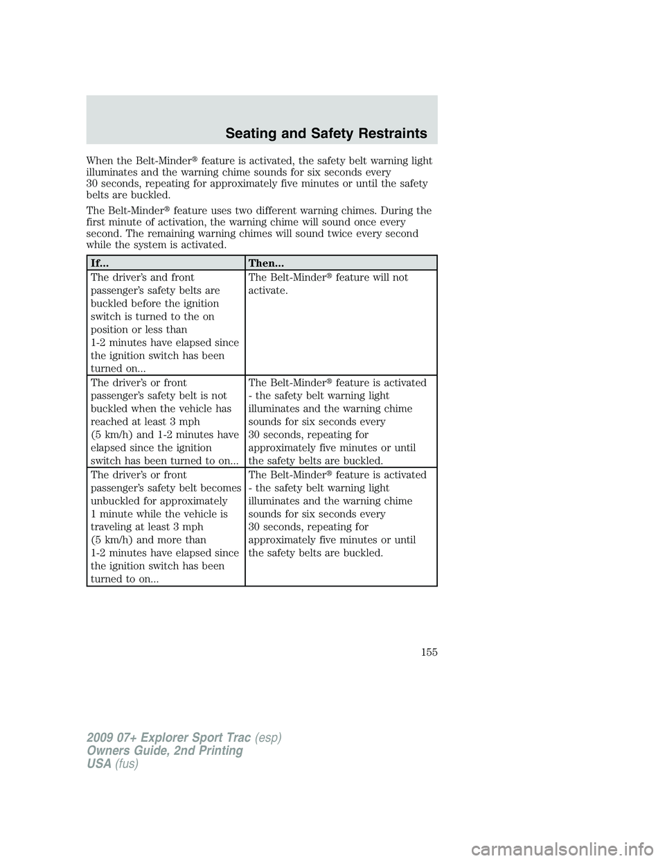 FORD EXPLORER SPORT TRAC 2009 Owners Manual When the Belt-Minderfeature is activated, the safety belt warning light
illuminates and the warning chime sounds for six seconds every
30 seconds, repeating for approximately five minutes or until th FORD EXPLORER SPORT TRAC 2009 Owners Manual When the Belt-Minderfeature is activated, the safety belt warning light
illuminates and the warning chime sounds for six seconds every
30 seconds, repeating for approximately five minutes or until th