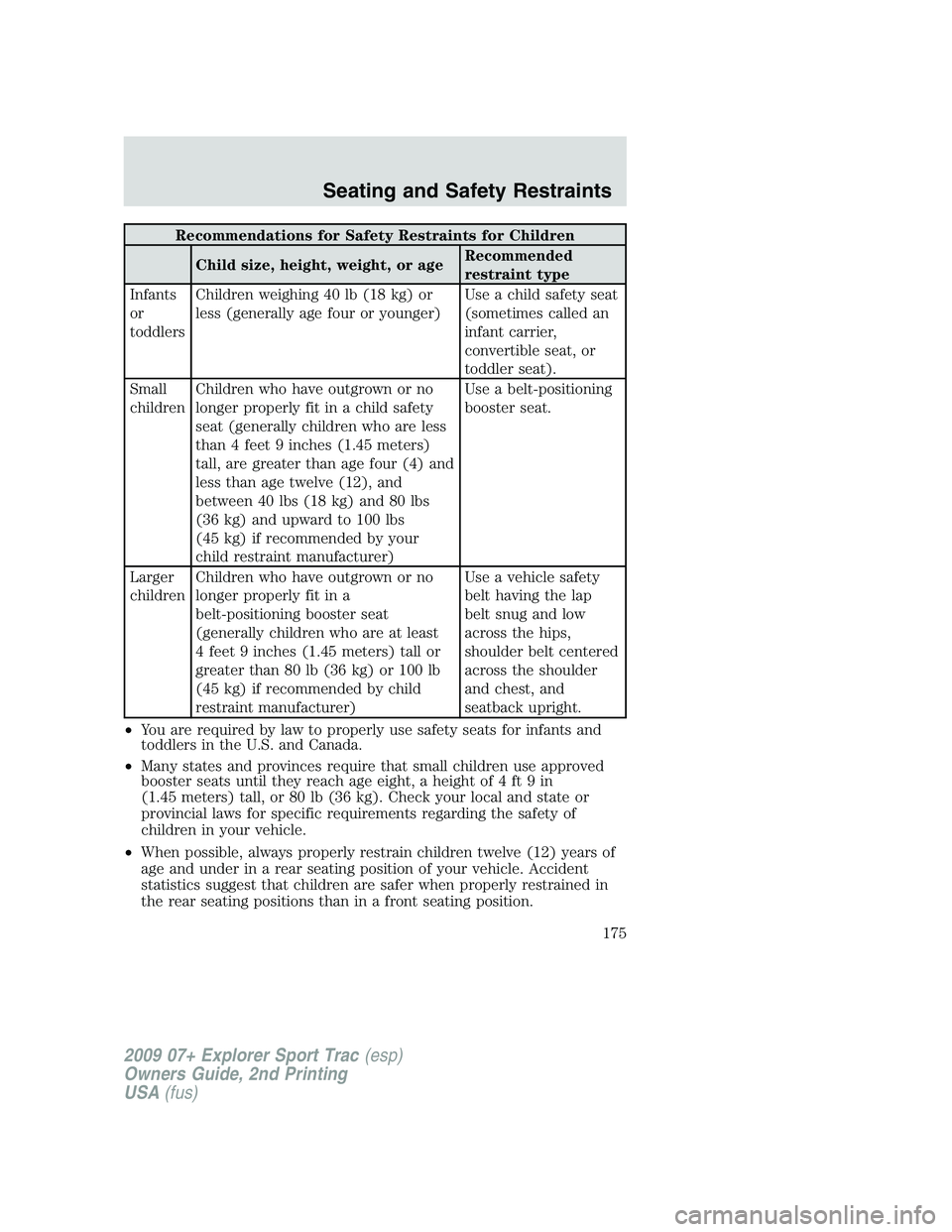 FORD EXPLORER SPORT TRAC 2009 Owners Manual Recommendations for Safety Restraints for Children
Child size, height, weight, or ageRecommended
restraint type
Infants
or
toddlersChildren weighing 40 lb (18 kg) or
less (generally age four or younge FORD EXPLORER SPORT TRAC 2009 Owners Manual Recommendations for Safety Restraints for Children
Child size, height, weight, or ageRecommended
restraint type
Infants
or
toddlersChildren weighing 40 lb (18 kg) or
less (generally age four or younge