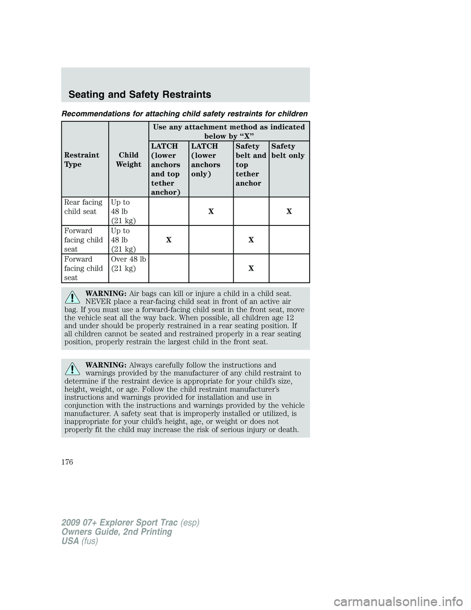 FORD EXPLORER SPORT TRAC 2009 Owners Manual Recommendations for attaching child safety restraints for children
Restraint
TypeChild
WeightUse any attachment method as indicated
below by “X”
LATCH
(lower
anchors
and top
tether
anchor)LATCH
(l FORD EXPLORER SPORT TRAC 2009 Owners Manual Recommendations for attaching child safety restraints for children
Restraint
TypeChild
WeightUse any attachment method as indicated
below by “X”
LATCH
(lower
anchors
and top
tether
anchor)LATCH
(l