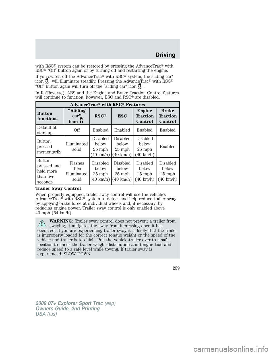 FORD EXPLORER SPORT TRAC 2009 Owners Manual with RSCsystem can be restored by pressing the AdvanceTracwith
RSCOffbutton again or by turning off and restarting the engine.
If you switch off the AdvanceTracwith RSCsystem, the sliding car
FORD EXPLORER SPORT TRAC 2009 Owners Manual with RSCsystem can be restored by pressing the AdvanceTracwith
RSCOffbutton again or by turning off and restarting the engine.
If you switch off the AdvanceTracwith RSCsystem, the sliding car