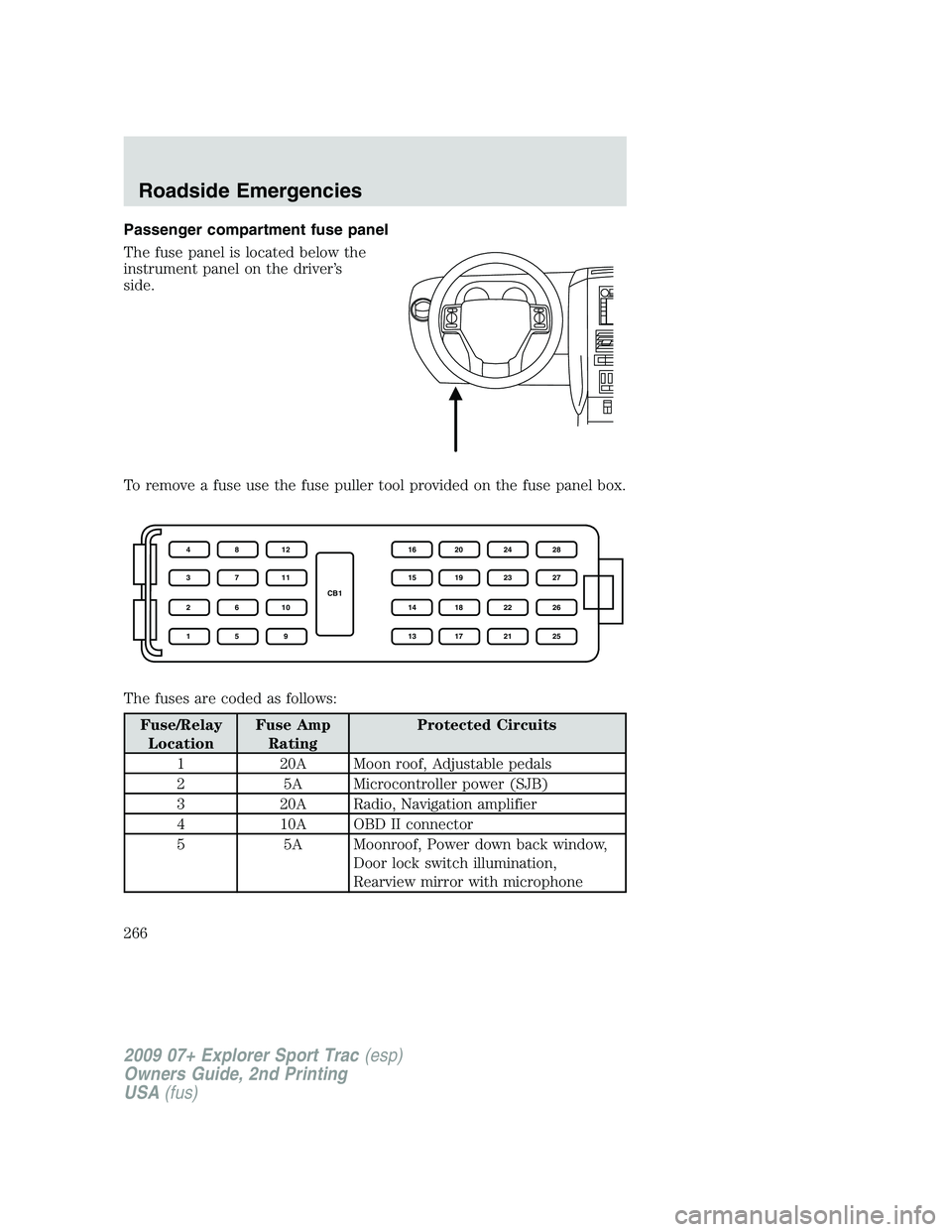 FORD EXPLORER SPORT TRAC 2009  Owners Manual Passenger compartment fuse panel
The fuse panel is located below the
instrument panel on the driver’s
side.
To remove a fuse use the fuse puller tool provided on the fuse panel box.
The fuses are co