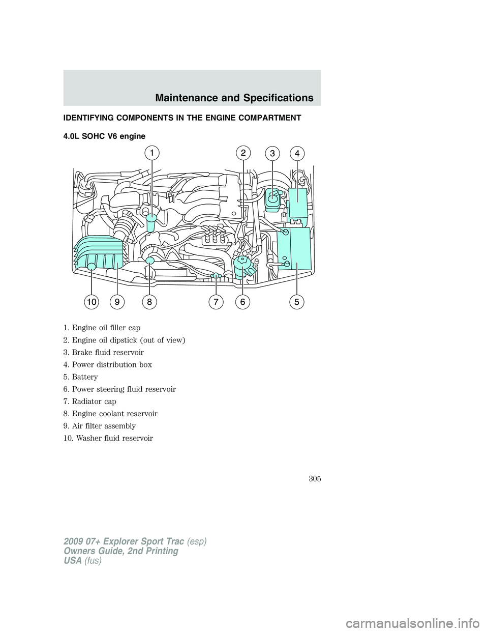 FORD EXPLORER SPORT TRAC 2009  Owners Manual IDENTIFYING COMPONENTS IN THE ENGINE COMPARTMENT
4.0L SOHC V6 engine
1. Engine oil filler cap
2. Engine oil dipstick (out of view)
3. Brake fluid reservoir
4. Power distribution box
5. Battery
6. Powe
