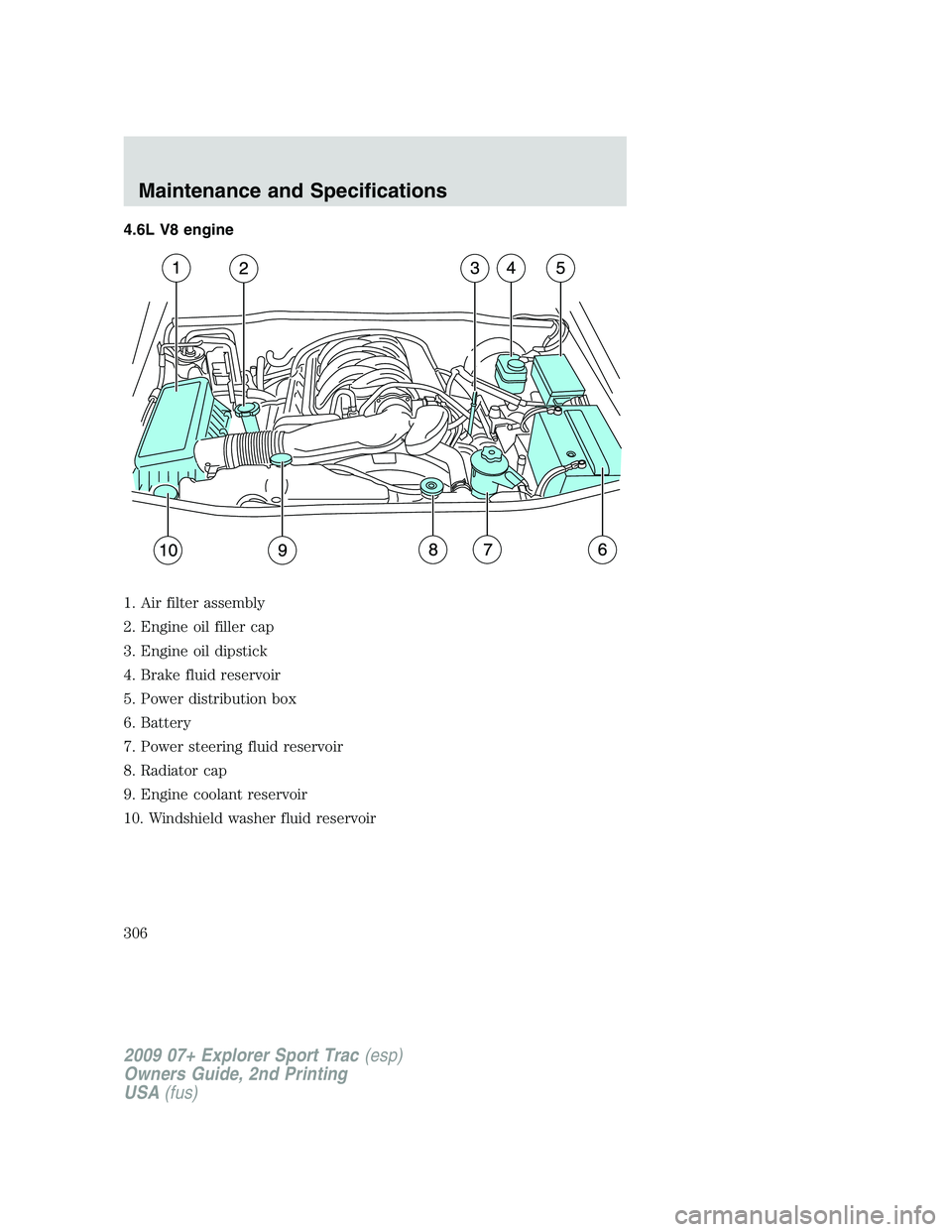 FORD EXPLORER SPORT TRAC 2009  Owners Manual 4.6L V8 engine
1. Air filter assembly
2. Engine oil filler cap
3. Engine oil dipstick
4. Brake fluid reservoir
5. Power distribution box
6. Battery
7. Power steering fluid reservoir
8. Radiator cap
9.