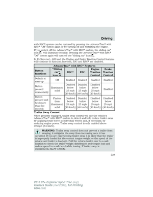 Page 229