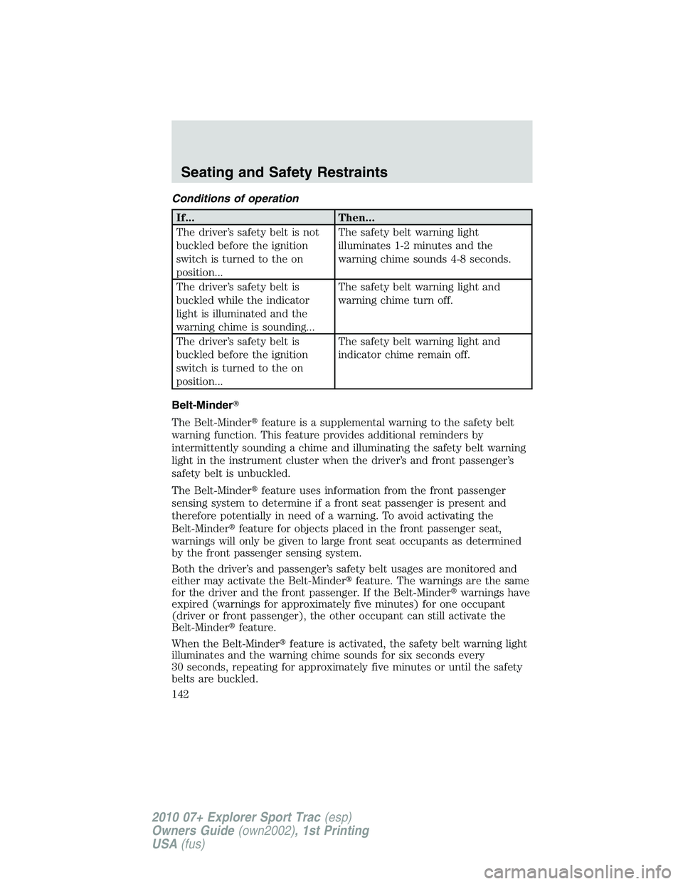 FORD EXPLORER SPORT TRAC 2010 Owners Manual Conditions of operation
If... Then...
The driver’s safety belt is not
buckled before the ignition
switch is turned to the on
position...The safety belt warning light
illuminates 1-2 minutes and the
FORD EXPLORER SPORT TRAC 2010 Owners Manual Conditions of operation
If... Then...
The driver’s safety belt is not
buckled before the ignition
switch is turned to the on
position...The safety belt warning light
illuminates 1-2 minutes and the
