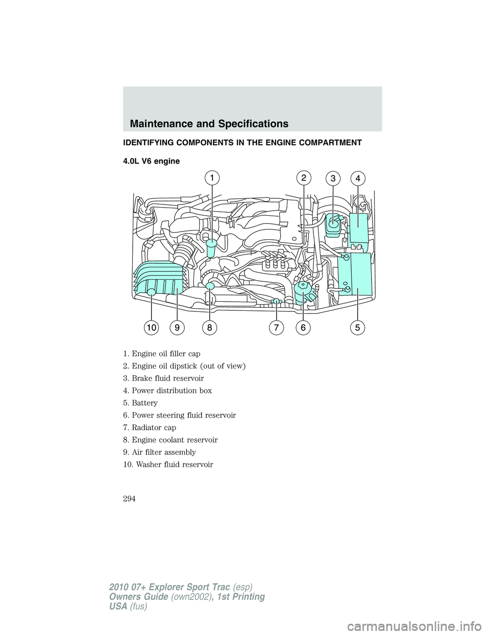 FORD EXPLORER SPORT TRAC 2010  Owners Manual IDENTIFYING COMPONENTS IN THE ENGINE COMPARTMENT
4.0L V6 engine
1. Engine oil filler cap
2. Engine oil dipstick (out of view)
3. Brake fluid reservoir
4. Power distribution box
5. Battery
6. Power ste