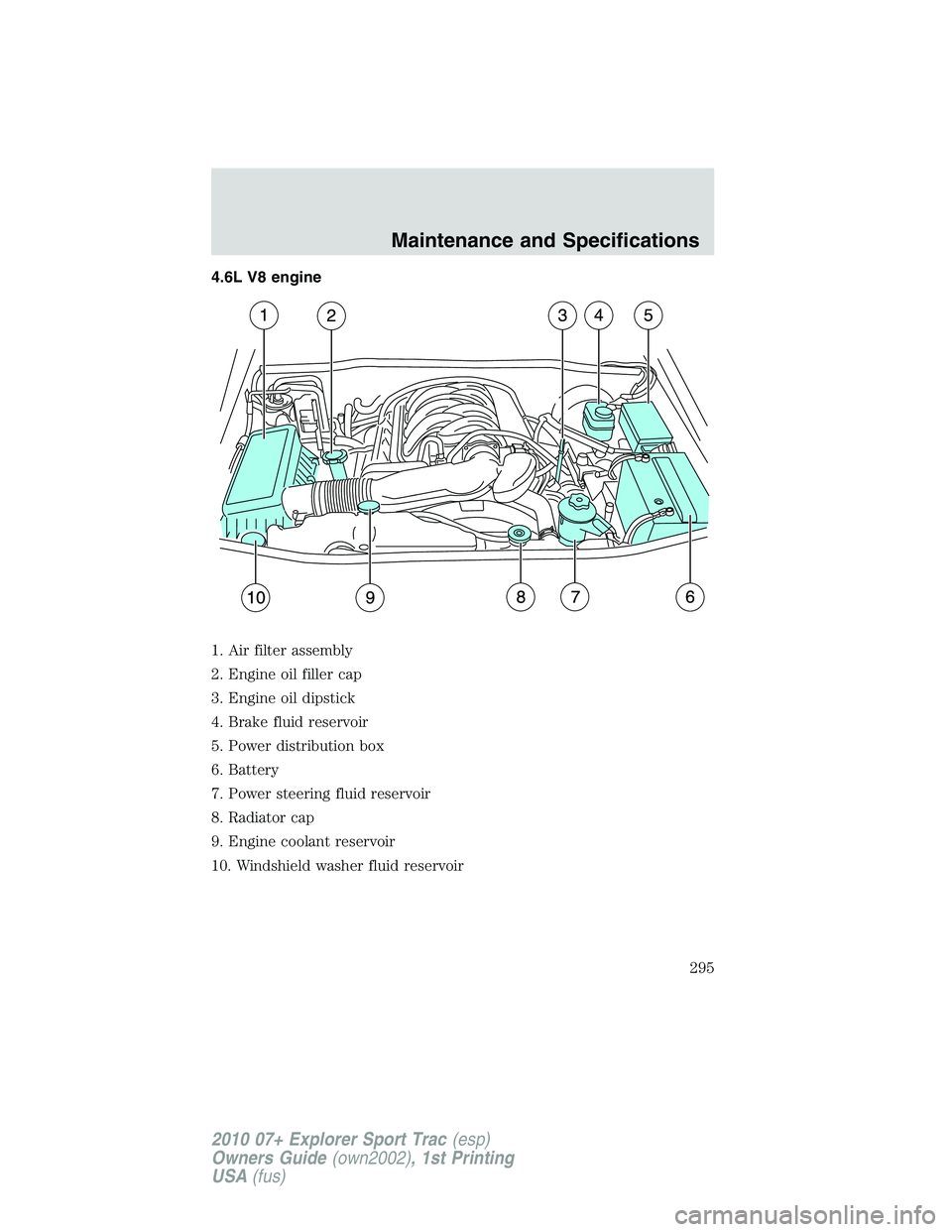 FORD EXPLORER SPORT TRAC 2010  Owners Manual 4.6L V8 engine
1. Air filter assembly
2. Engine oil filler cap
3. Engine oil dipstick
4. Brake fluid reservoir
5. Power distribution box
6. Battery
7. Power steering fluid reservoir
8. Radiator cap
9.